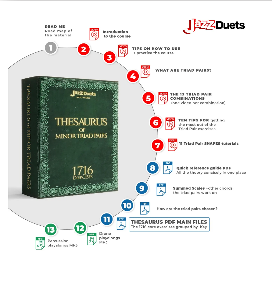 THESAURUS of Minor Triad Pairs