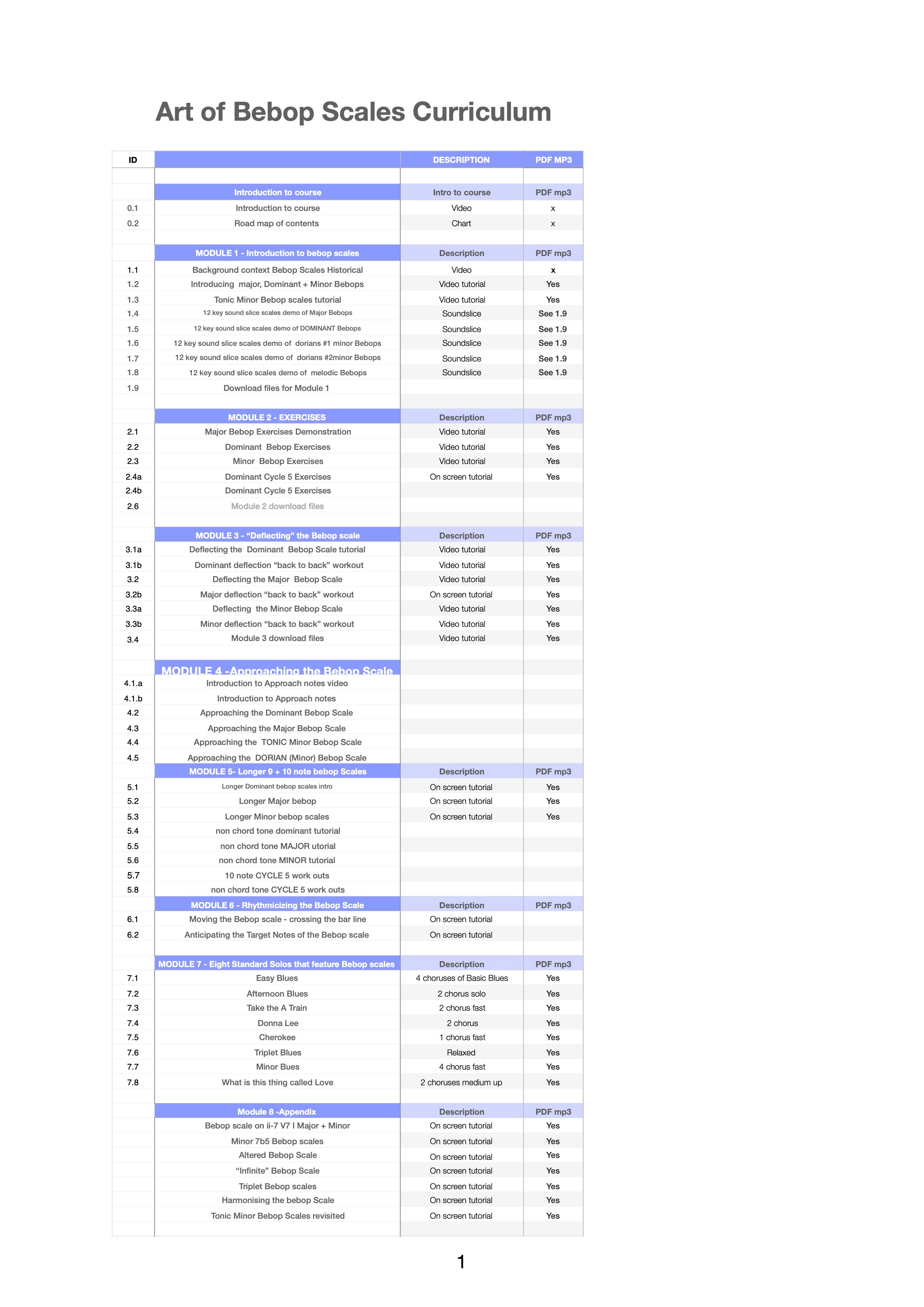The Art of Bebop Scales (online course)