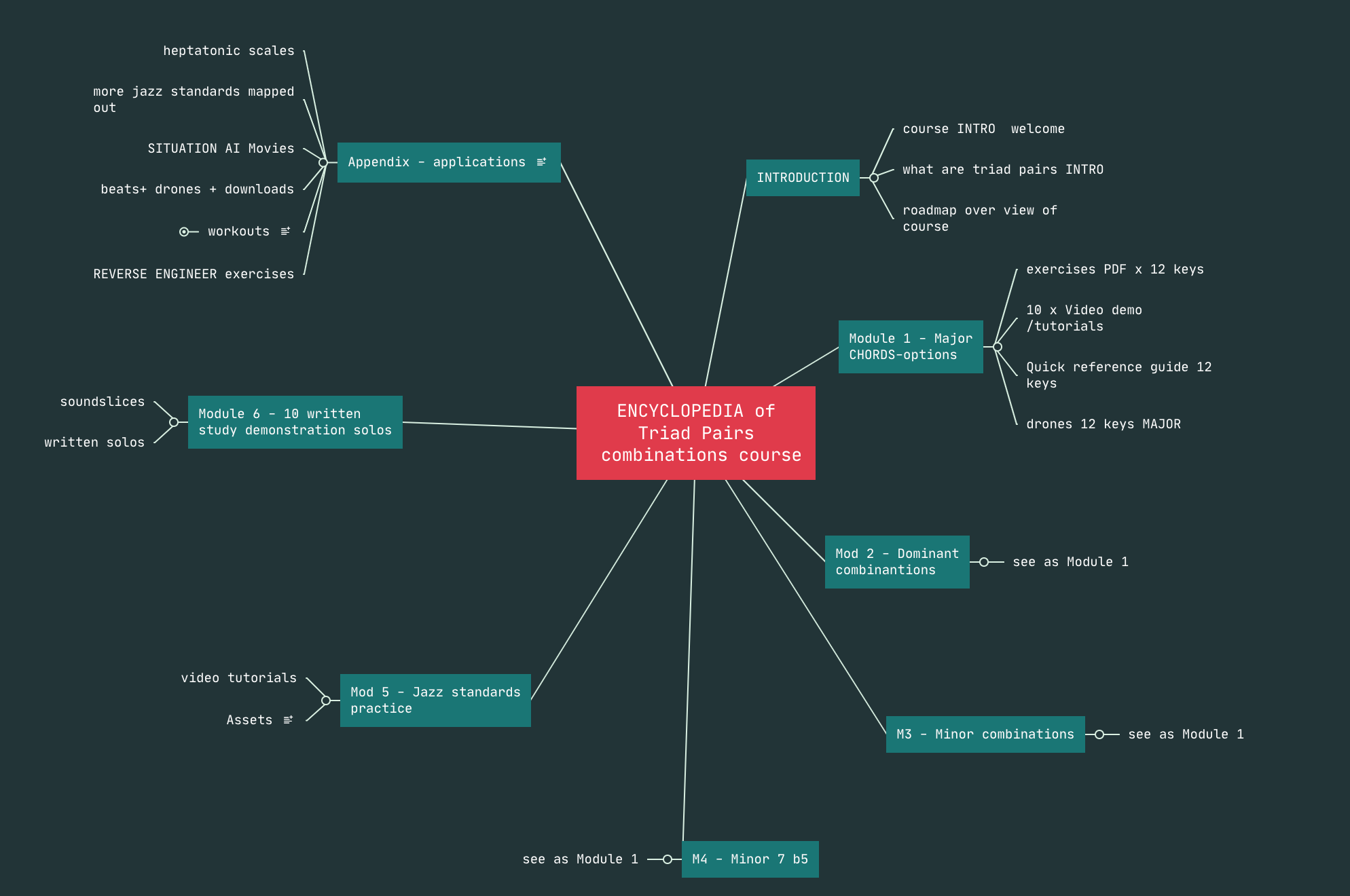 ENCYCLOPEDIA OF TRIAD PAIR COMBINATIONS