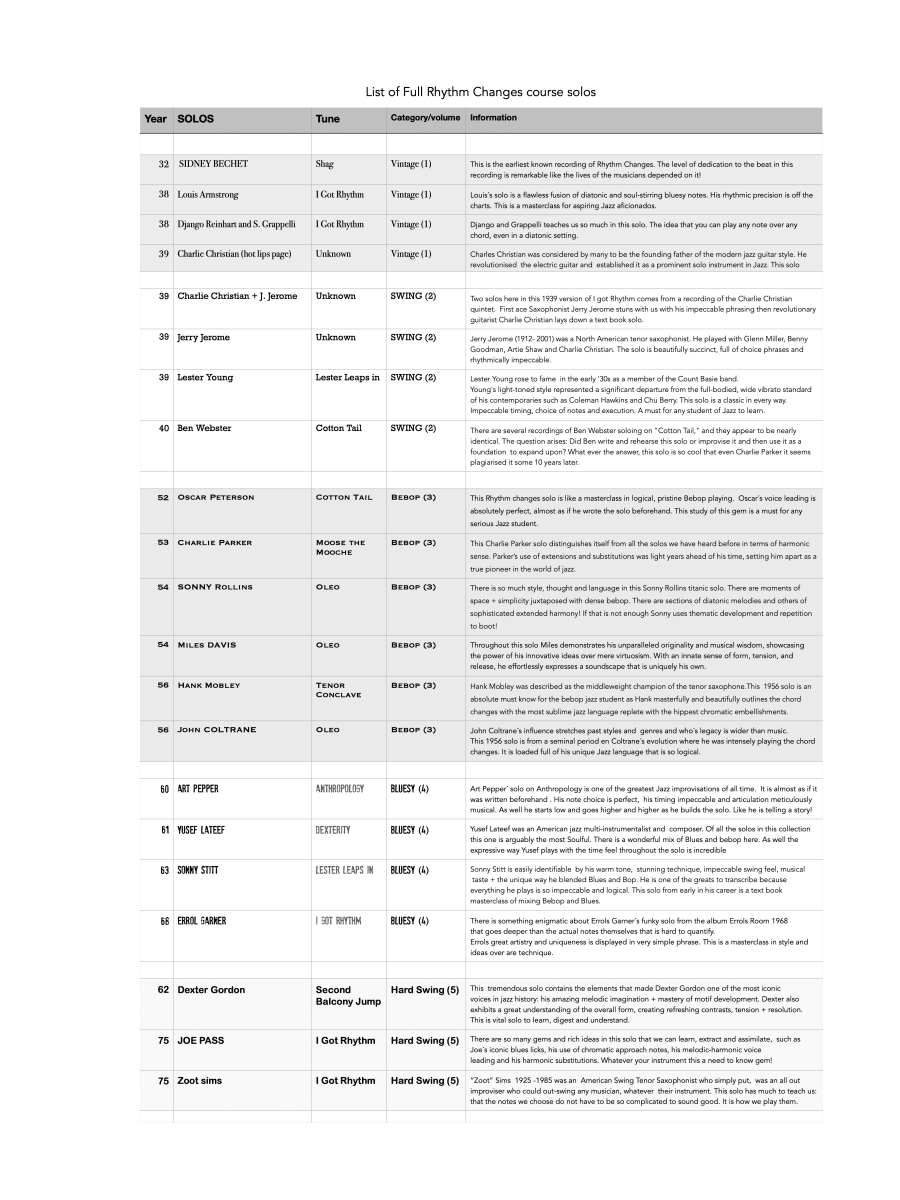 Bebop Rhythm Changes Masterclass - Jazzduets