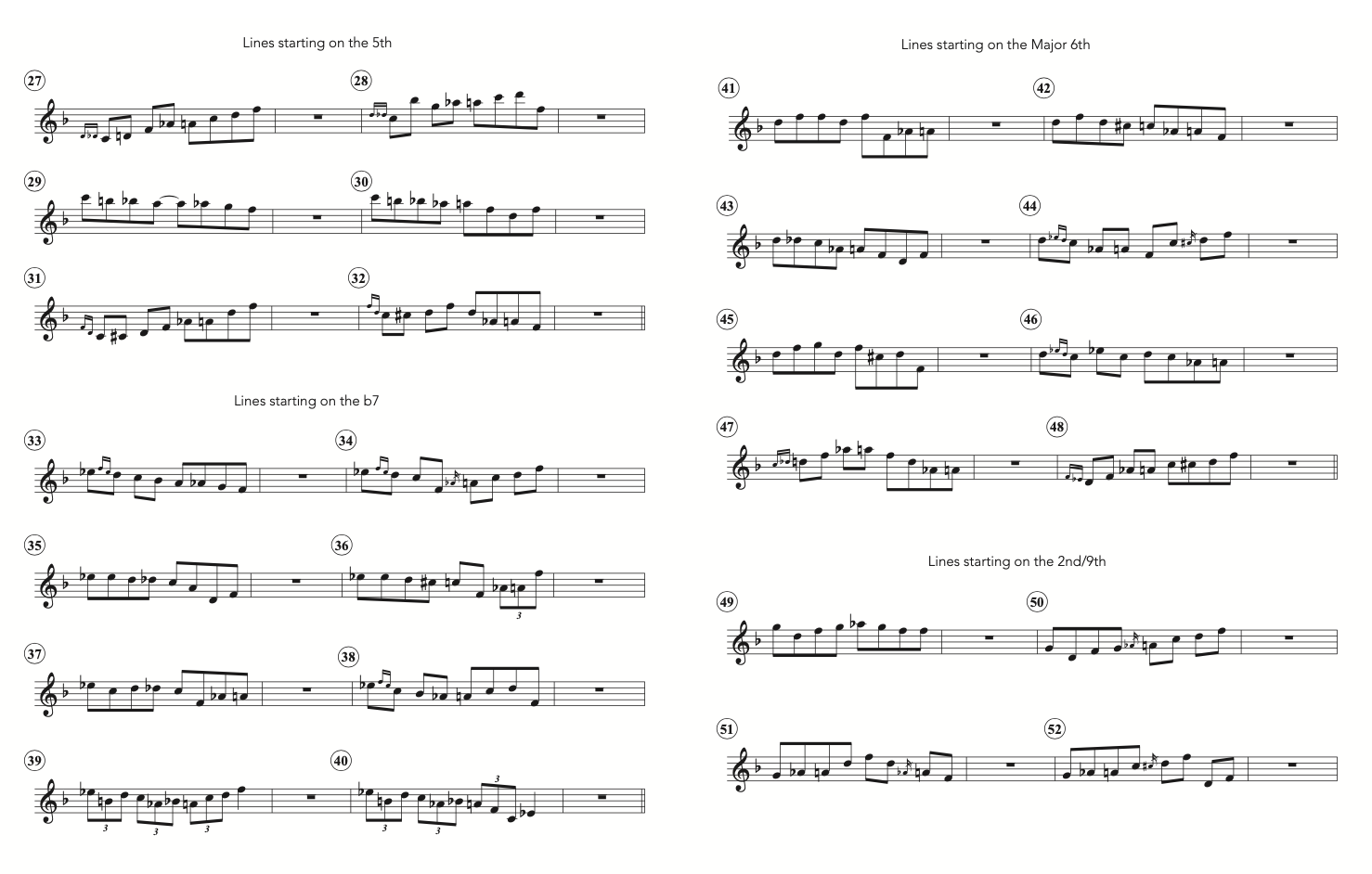 Incredibly Cool Jazz licks - Volume 1