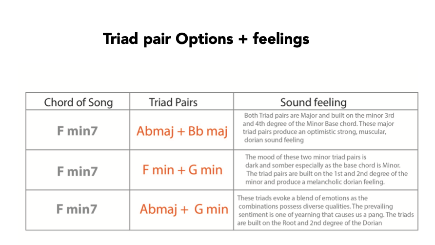 Cantaloupe Island Triad Pair exercises