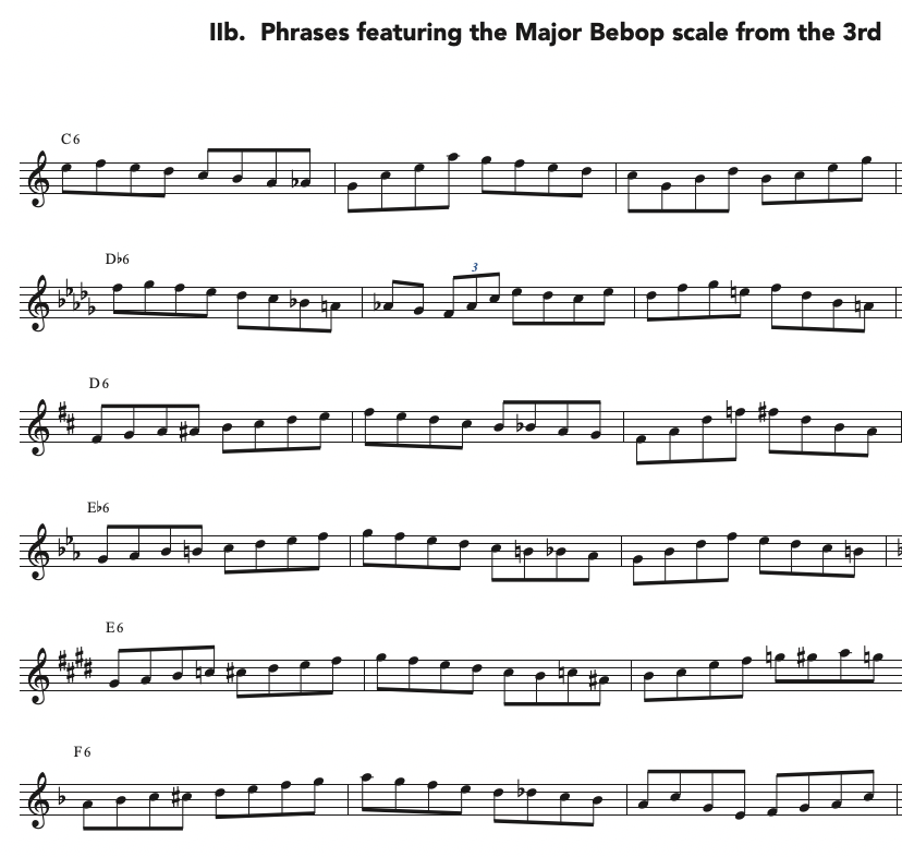 Thesaurus of Bebop Scales