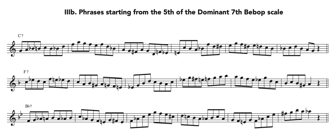 Thesaurus of Bebop Scales