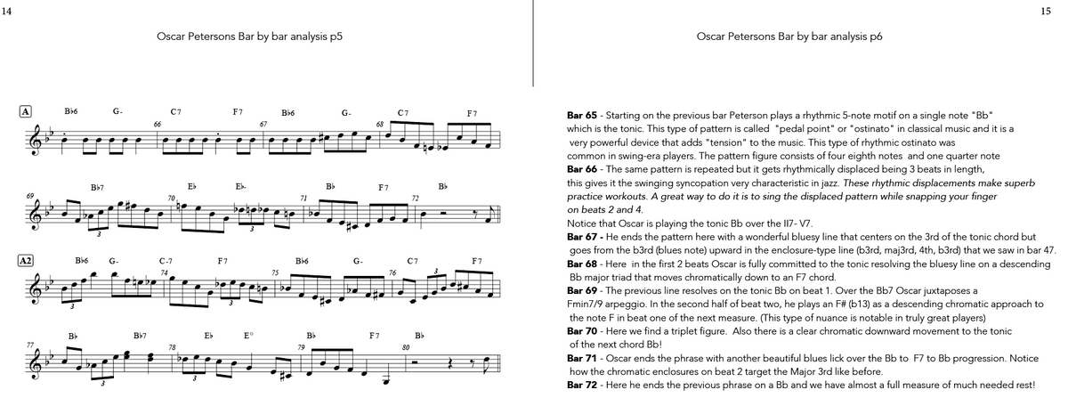 Bebop Rhythm Changes Masterclass