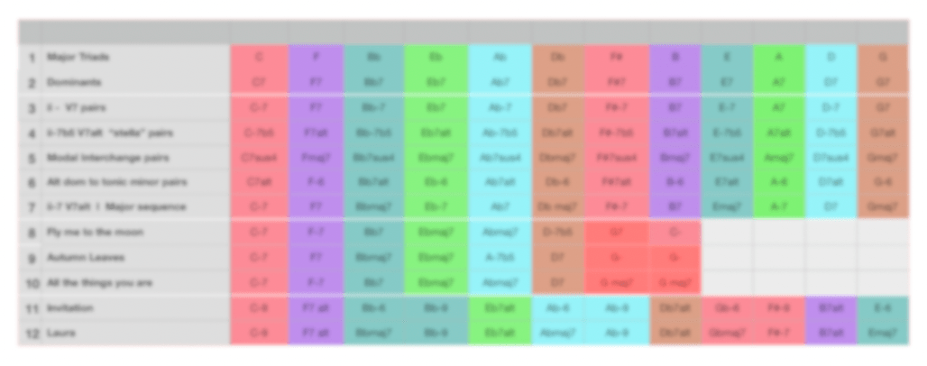 The 12 Jazz Cycles You Must Know - Jazzduets