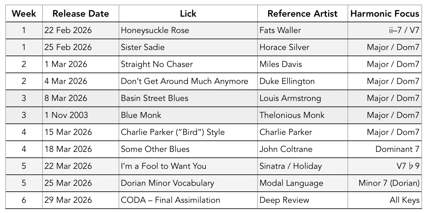 10 essential Jazz licks you need to learn - (and how to practice them) -online course