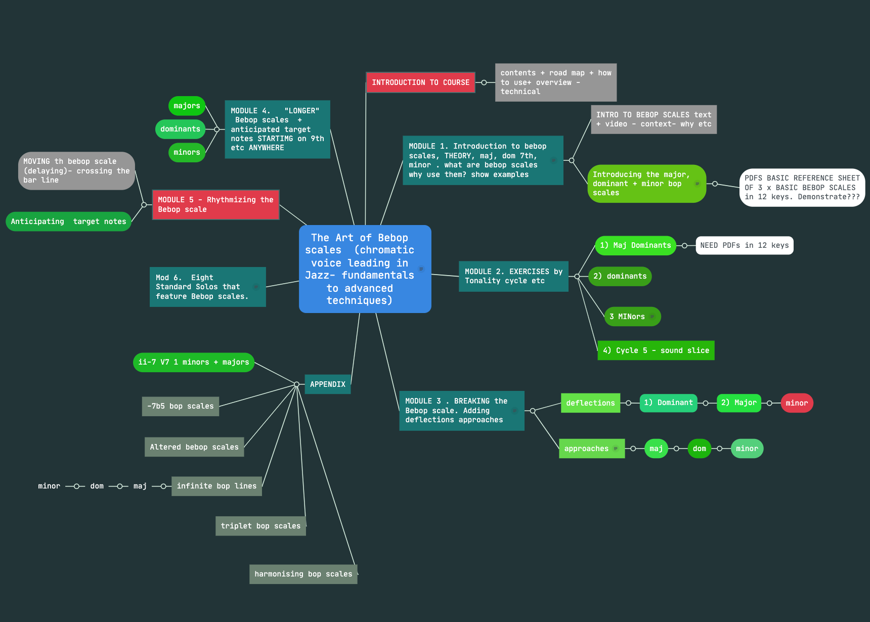 The Art of Bebop Scales (online course)