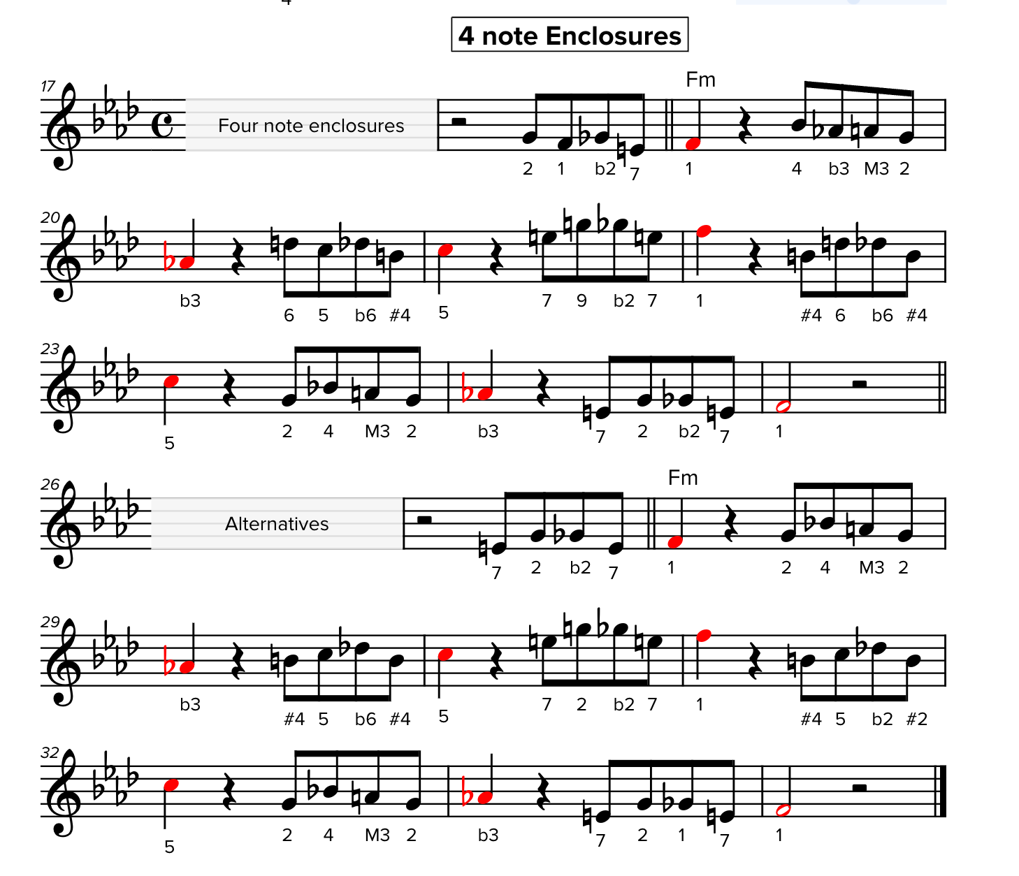 The Chromatic Enclosure Lab — Living Jazz Standard Library