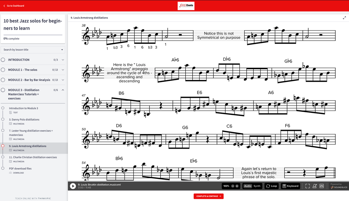 10 best Jazz solos to  learn  (volume 1 - beginners)