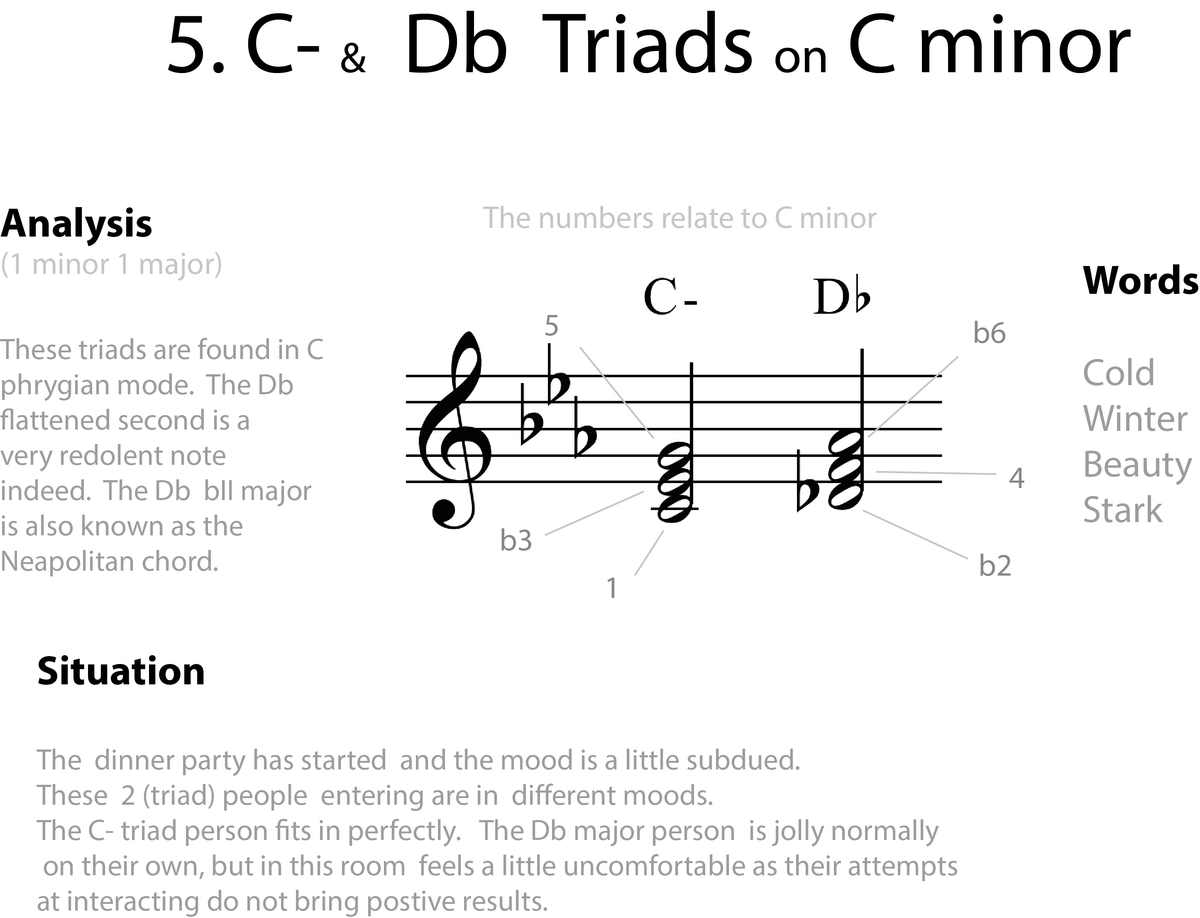 Minor Triad Pair Colours- Jazz duets C minor