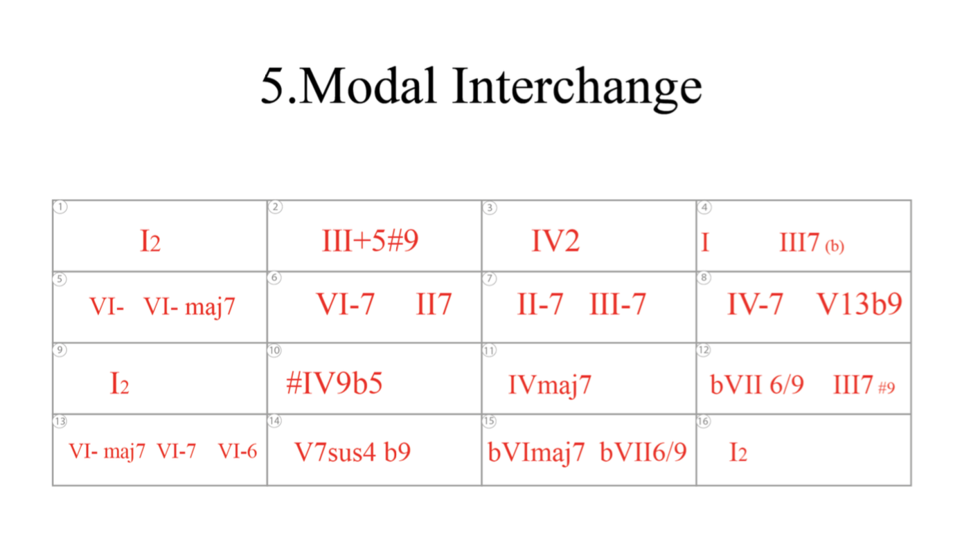 Amazing Grace 6 harmonisations booklet  + Midi  files