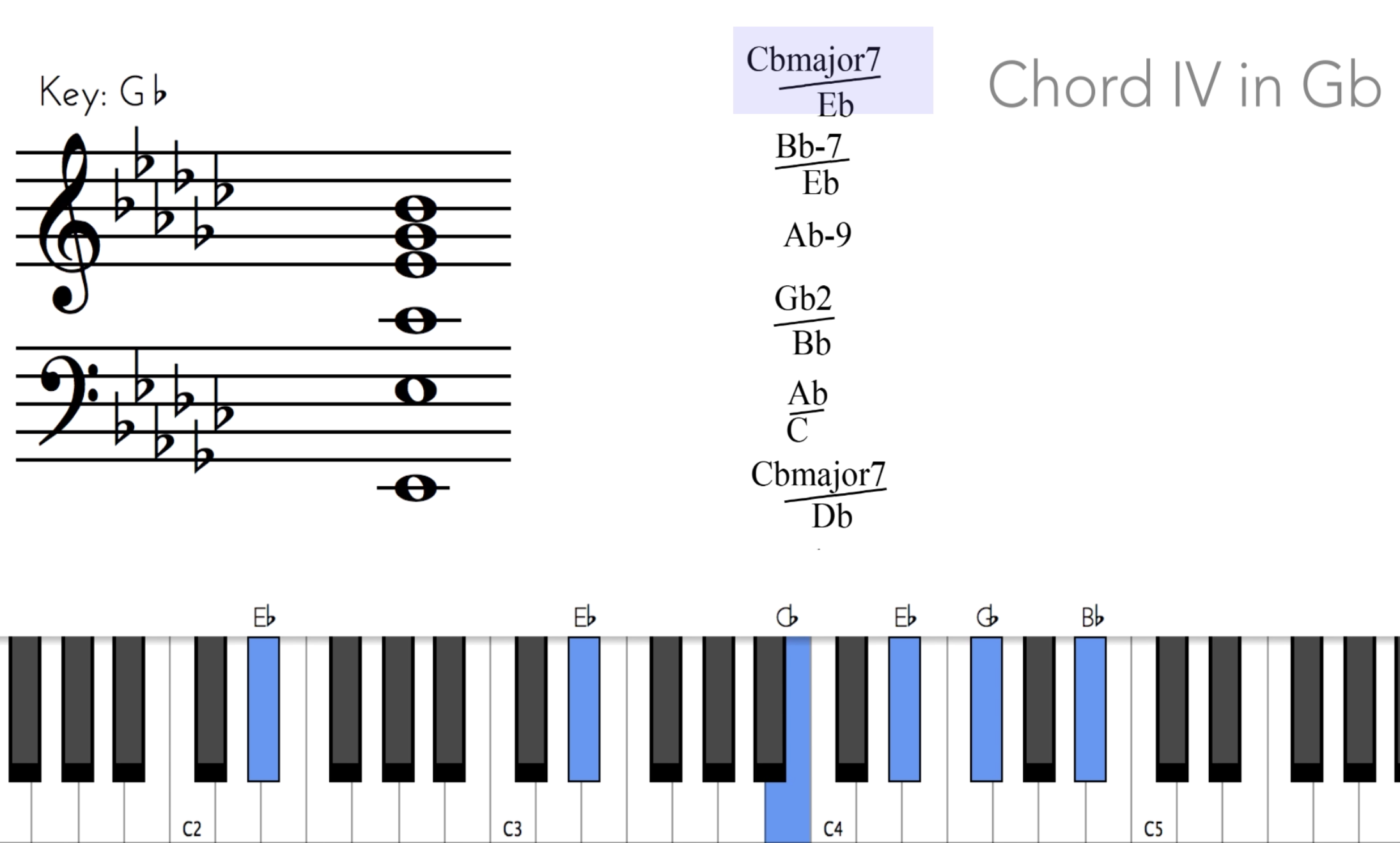 Optimistic - Sounds of Blackness  Analysis package.