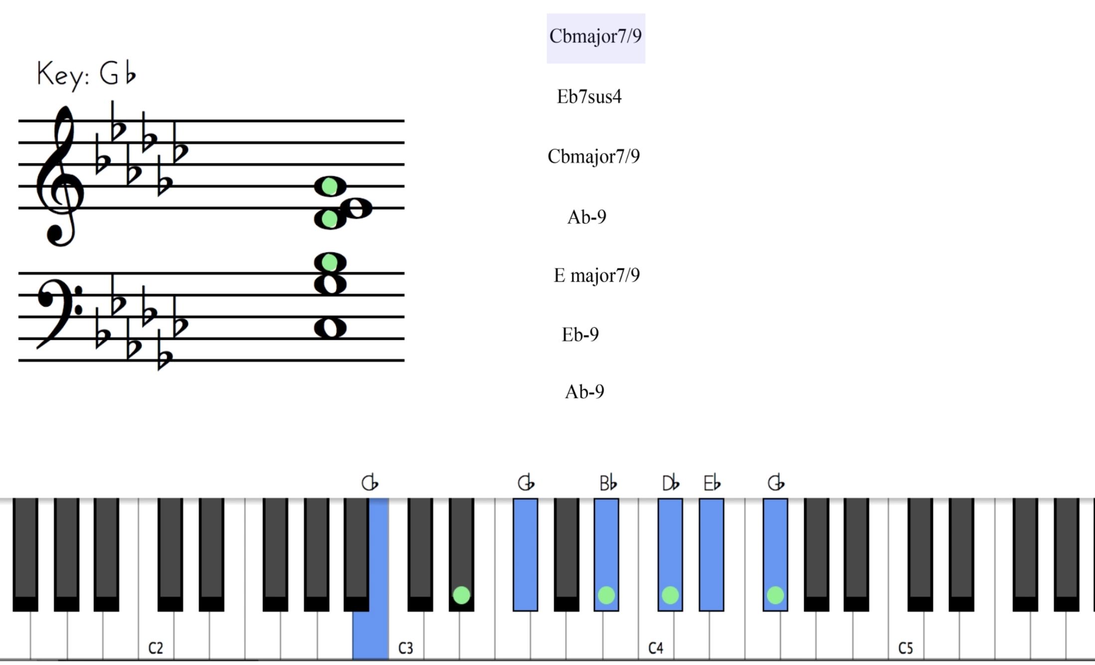 Optimistic - Sounds of Blackness  Analysis package.