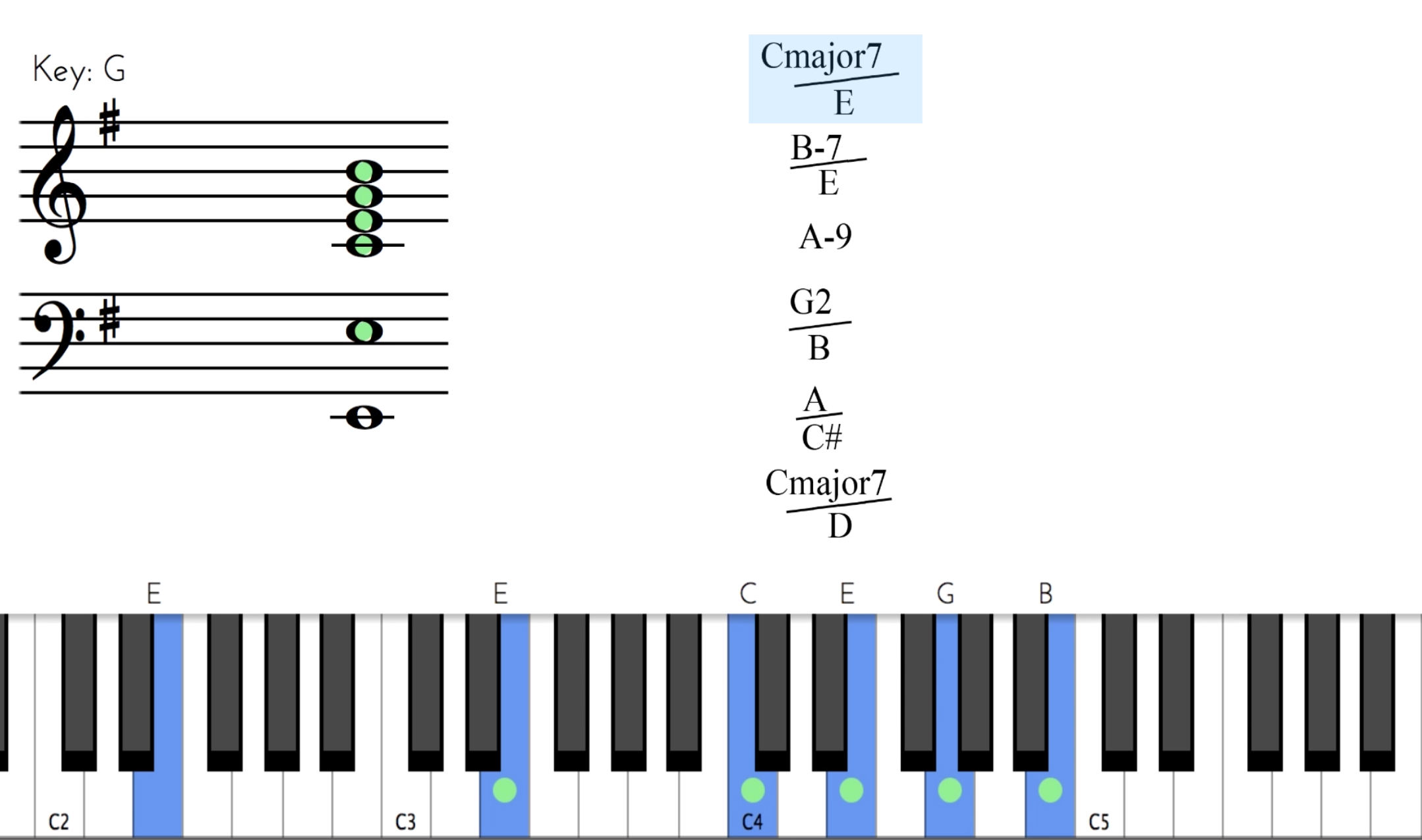 Optimistic - Sounds of Blackness  Analysis package.