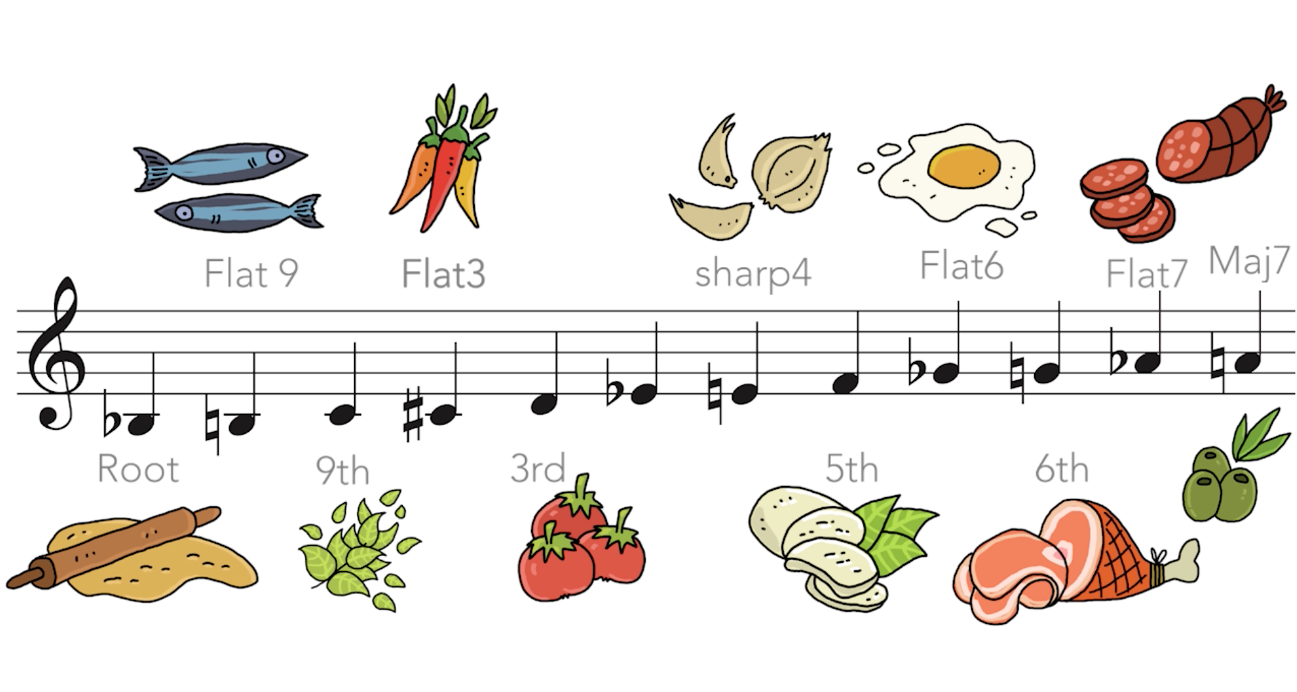 Pizza Blues method digital download