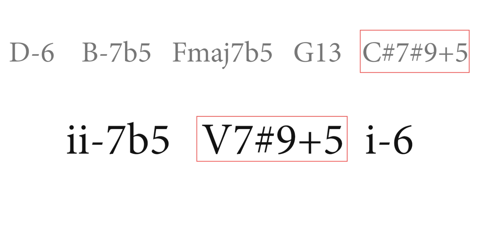 3 Amazing Minor ii V i hacks