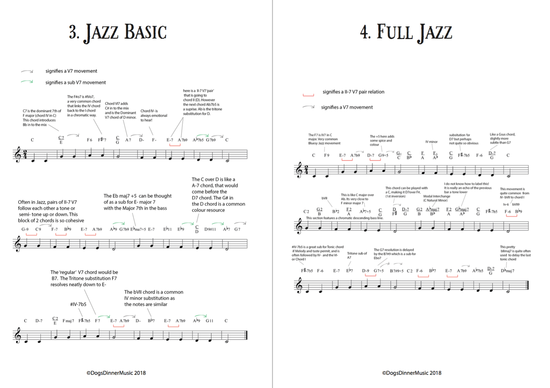 7 'Dope' Major Scale + 5 Arpeggio Harmonisations PDF