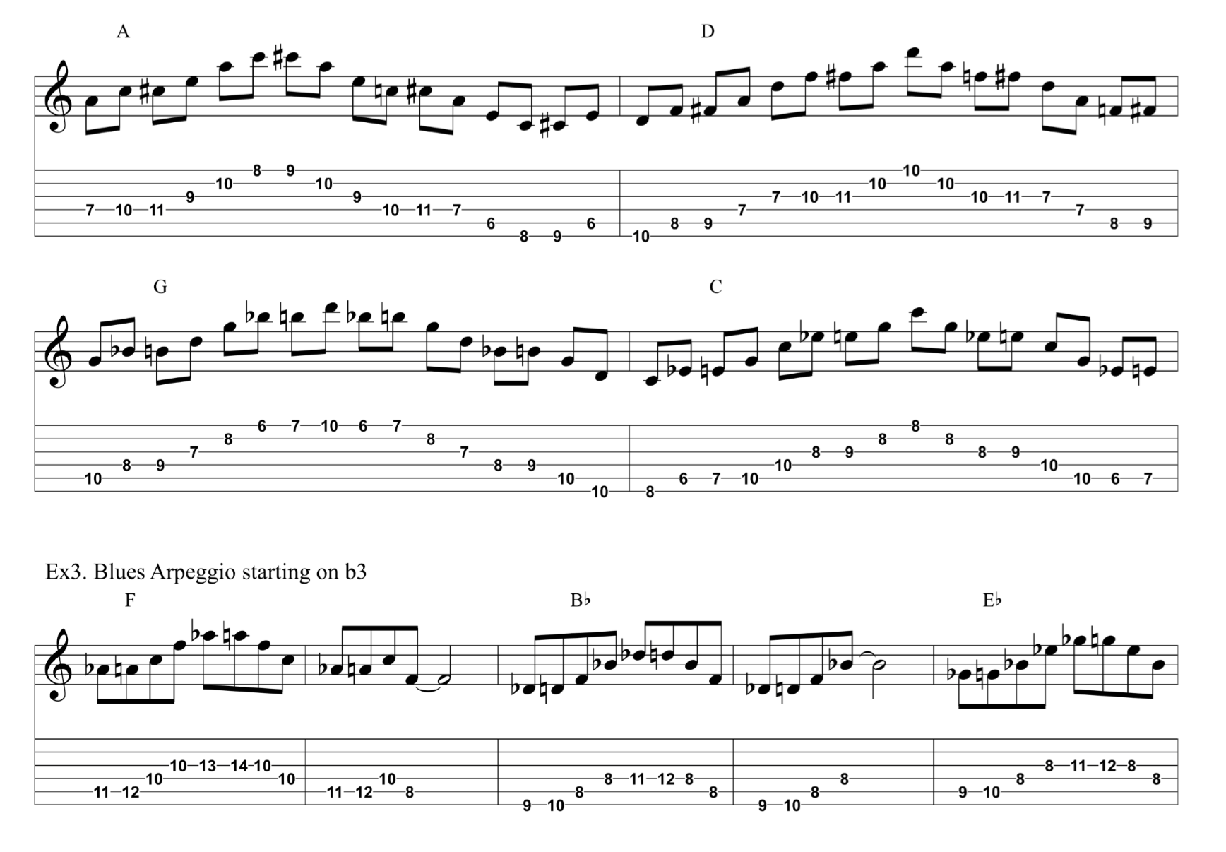 Soul Scale Exercises for Improvisation  + Tab
