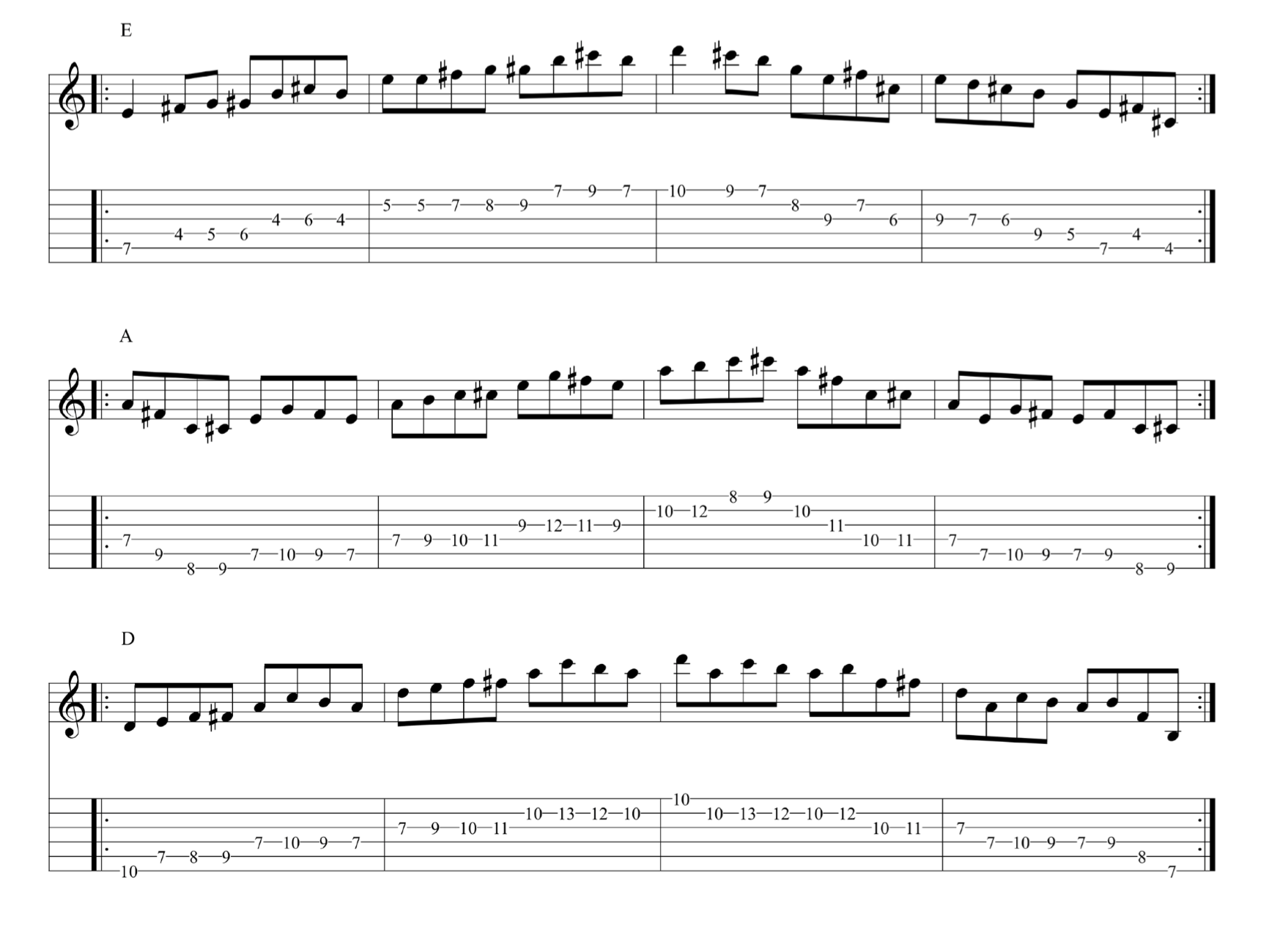 Soul Scale Exercises for Improvisation  + Tab