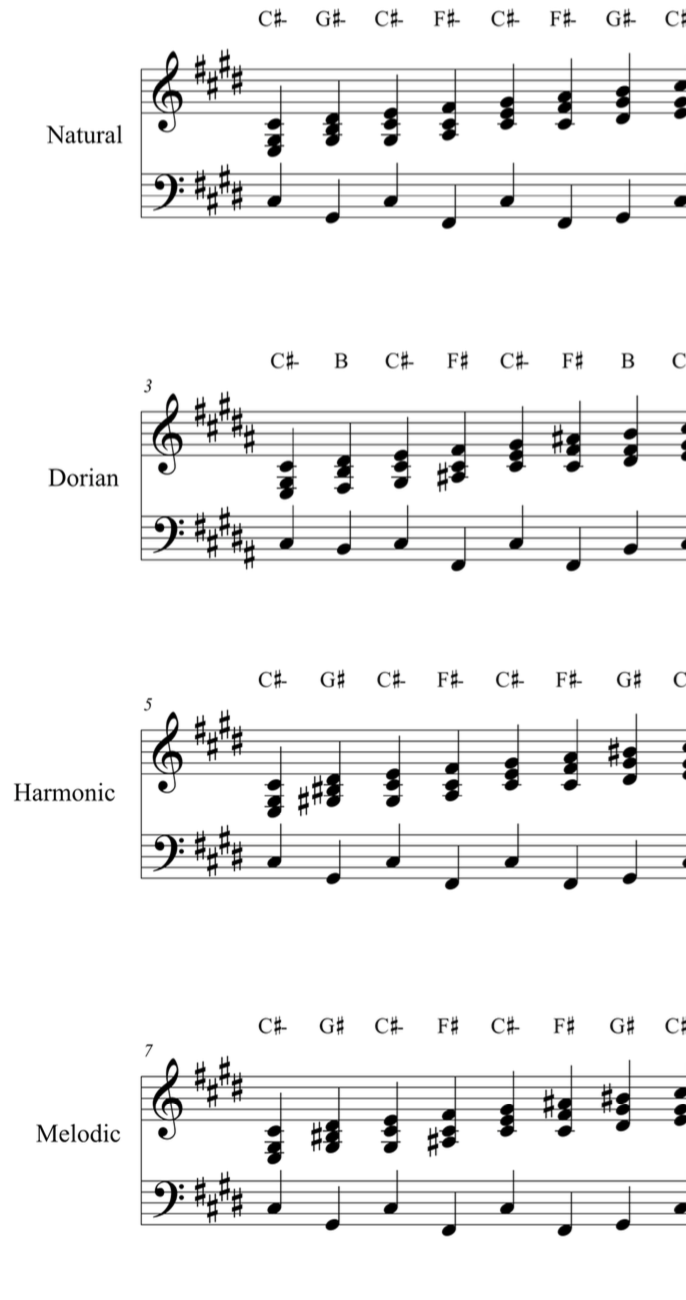 Spot the difference - Minor scale harmonisation - PDF + Mp3