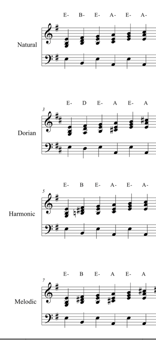 Spot the difference - Minor scale harmonisation - PDF + Mp3