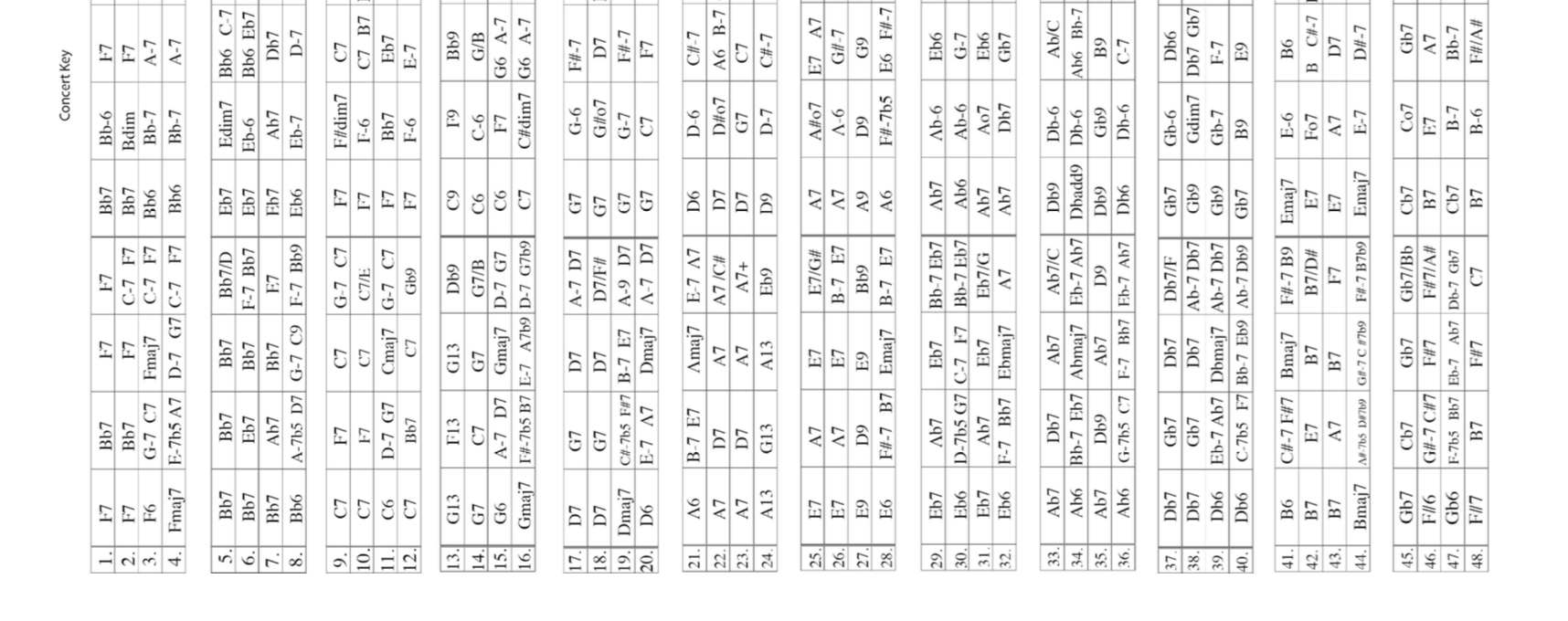 Essential Blues Ear training Tests