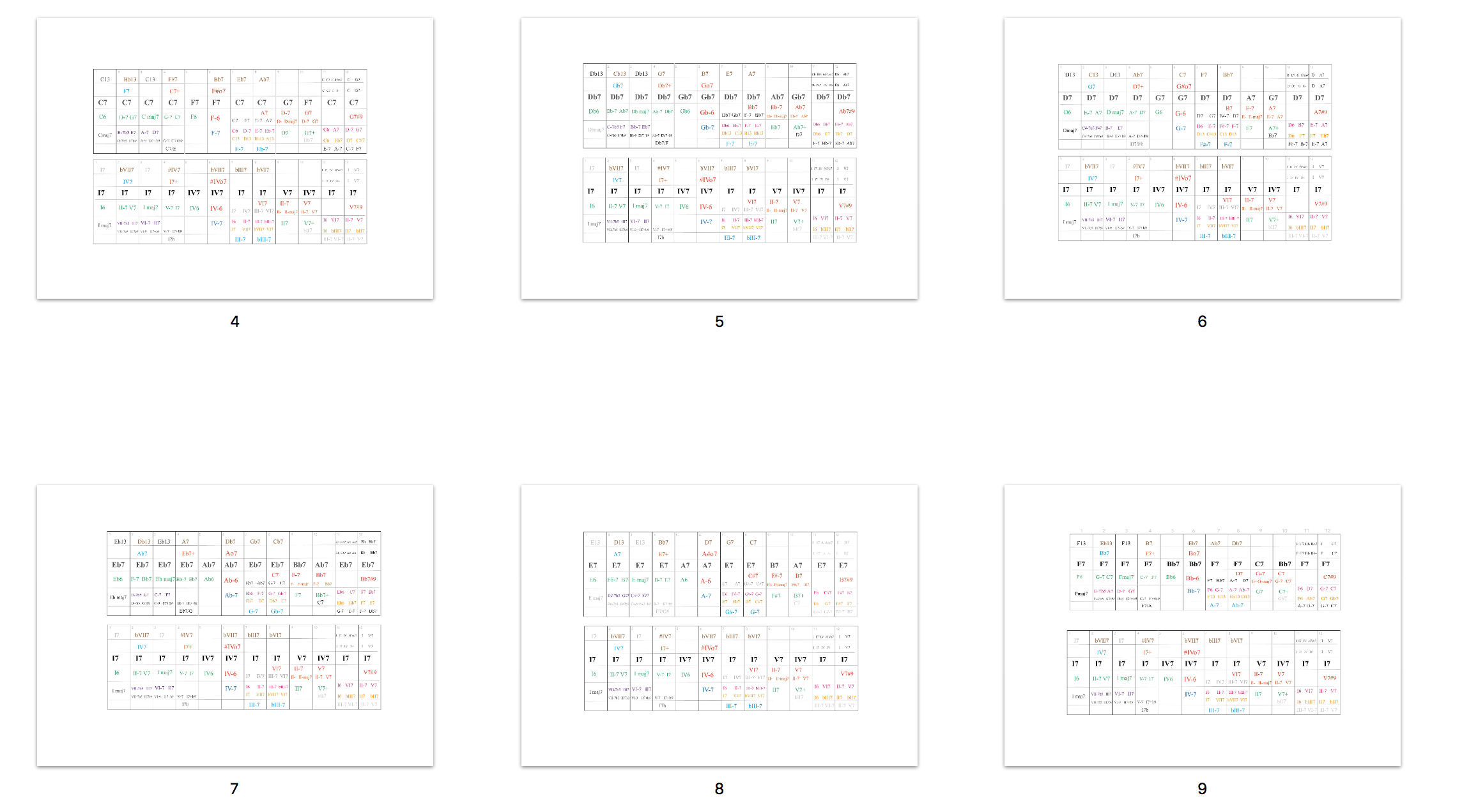 Essential Blues Ear training Tests