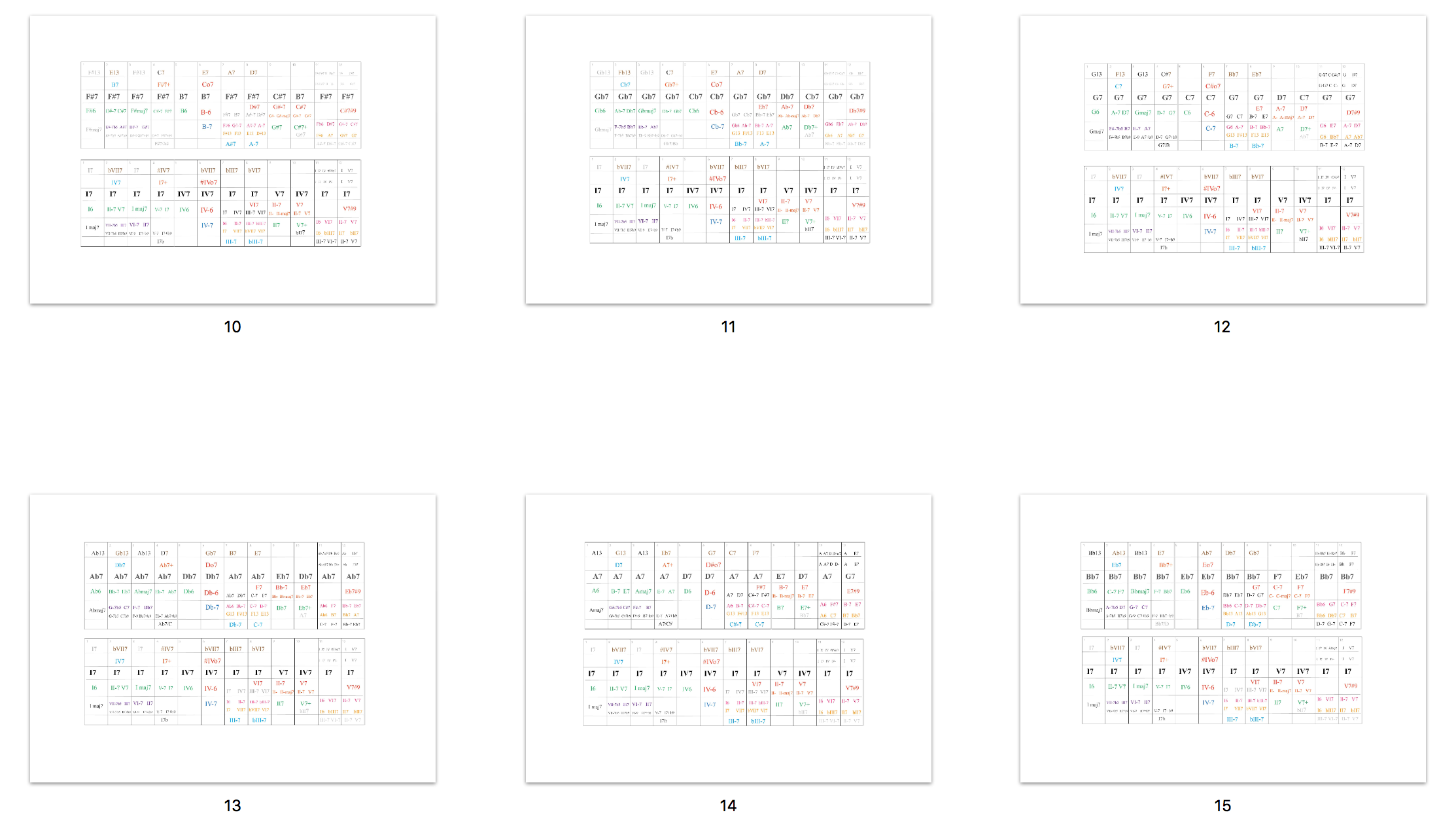 Essential Blues Ear training Tests