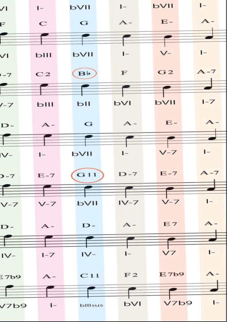 9 Natural Minor Harmonisations